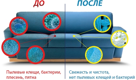 чистка мягкой мебели