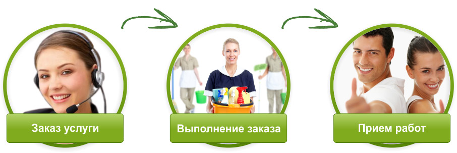 услуги клининговой компании